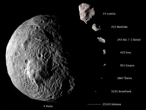 Vesta Sizes Up - NASA Science