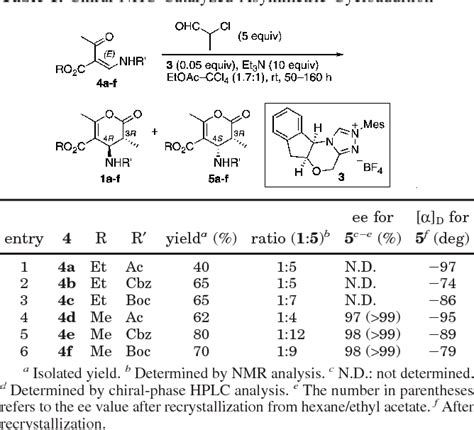 Organocatalytic Enantioselective Synthesis Of Nitrogen Substituted