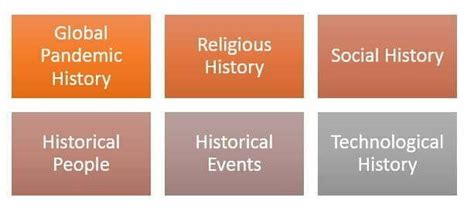 Researched History Dissertation Topics And Titles 2023 2024