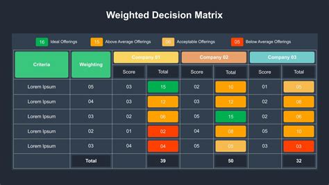 Simple Weighted Decision Matrix for Google Slides - SlideKit