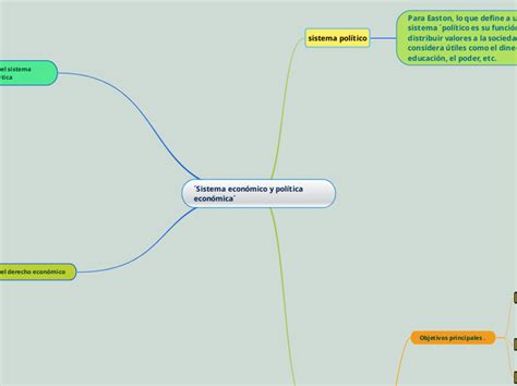 Sistema Econ Mico Y Pol Tica Econ Mica Mind Map