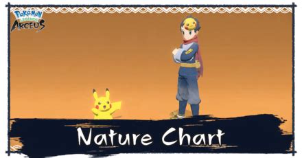 Nature Chart And How To Check Natures Pokemon Legends Arceusgame