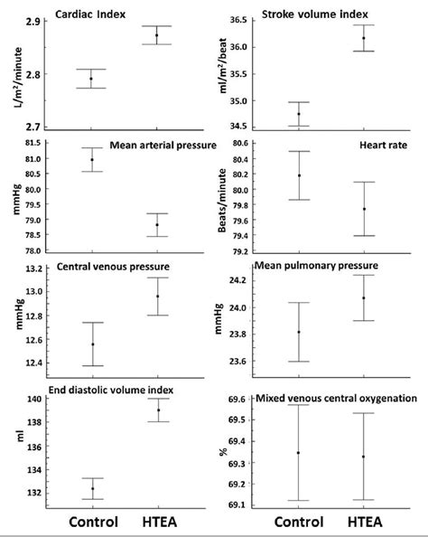 Figure 1 From High Thoracic Epidural In Cardiac Anesthesia Semantic