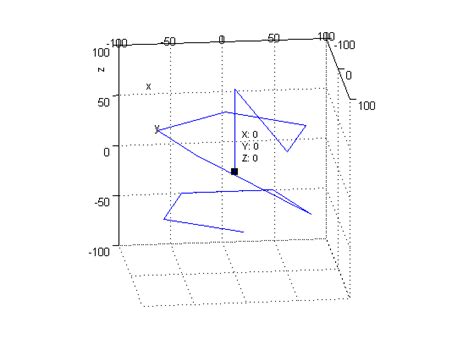 Plotted Displacement Vectors A Displacement Vectors Connected With Download Scientific