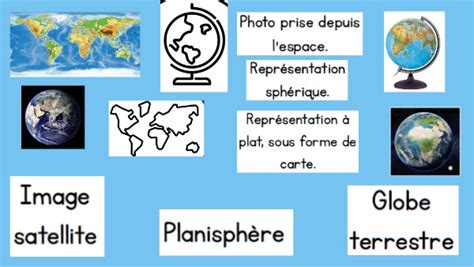 Les représentations de la Terre