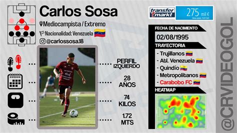 Carlos Sosa Futbolista Mediocampista Extremo Youtube