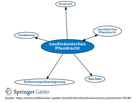 Kaufm Nnisches Pfandrecht Definition Gabler Banklexikon