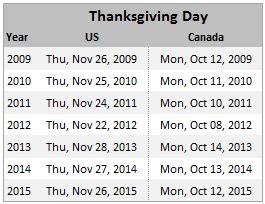 Thanksgiving Day's Date for Any Year - 2010, 2011...etc using Excel ...