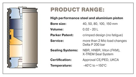 Crimped Piston Accumulators Benefits