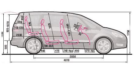 Seat Alhambra Sizes And Dimensions Guide Carwow Images