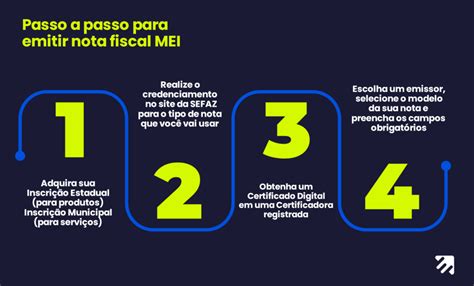 Como Emitir Nota Fiscal MEI 2023 Guia Simples E Completo