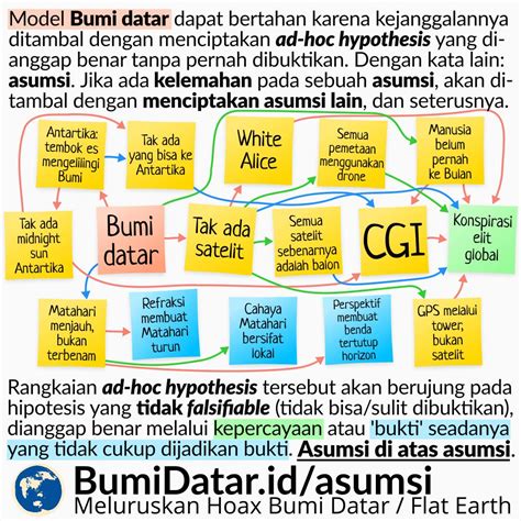 Asumsi Di Atas Asumsi: Rangkaian Ad-hoc Hypothesis Pada Model Bumi ...