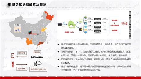 视野 基于区块链的智慧农业可信溯源平台 全链通有限公司