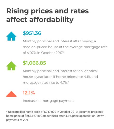 10 Housing And Mortgage Trends To Watch For In 2018