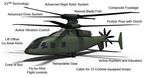 Boeing/Sikorsky SB-1 Defiant America's new fastest military Helicopter - Fighter Jets World ...