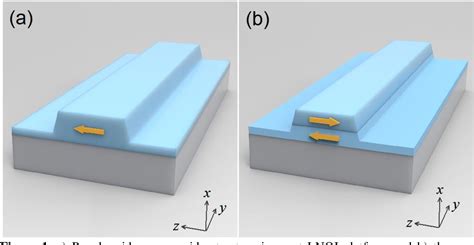 Figure 1 From Ultrahigh Efficiency Second Harmonic Generation In A