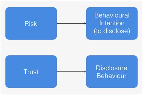 The Privacy Paradox And How You Can Use It To Increase Conversion