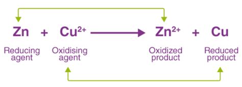 What Do You Mean By Oxidation And Reduction