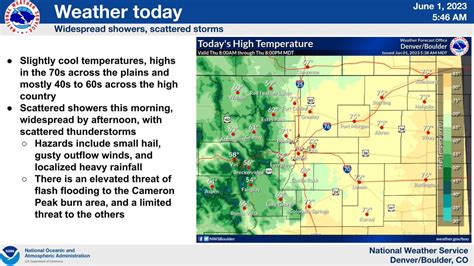 NWS Boulder On Twitter Expect Slightly Cool Temperatures And