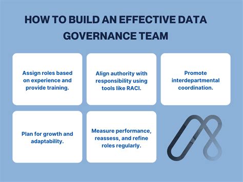 Defining Data Governance Roles & Responsibilities | Analytics8