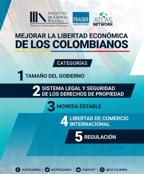 Mejorar La Libertad Económica De Los Colombianos Icp