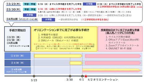 入学時に必要な各種手続き｜情報環境利用ガイド｜大阪公立大学 情報基盤センター