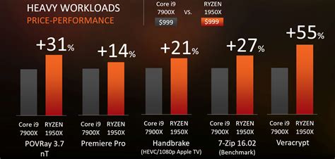 Amd Officially Details 8 Core Ryzen Threadripper X399 Hedt Processor