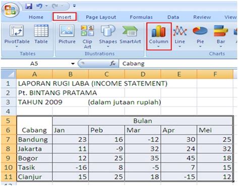 Tutorial Membuat Grafik Chart Pada Microsoft Excel Dan Jenis Jenis Email