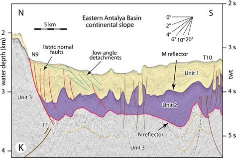 High Resolution Multichannel Seismic Reflection Profile K Showing The