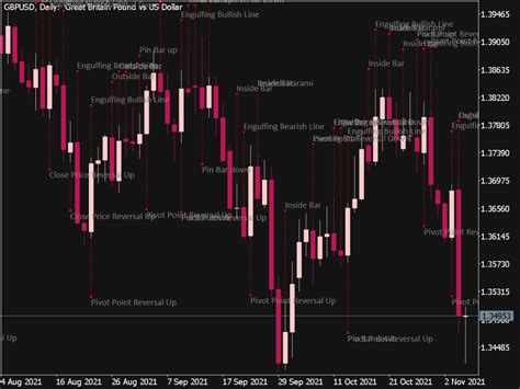 Candlestick Patterns Indicator For MT5 Top MT5 Indicators Mq5 Or