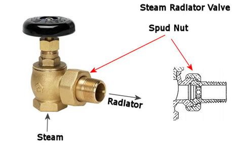 How To Replace A Valve — Heating Help The Wall