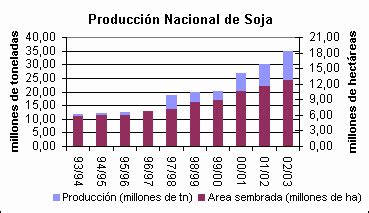 An Lisis De La Cadena Alimentaria De Aceite De Soja