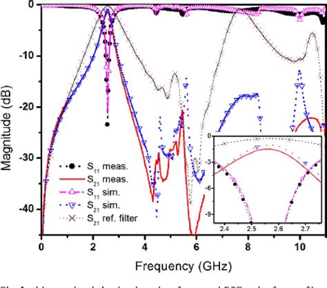 Figure 2 From A Harmonic Suppressed Bandpass Filter And Its Application