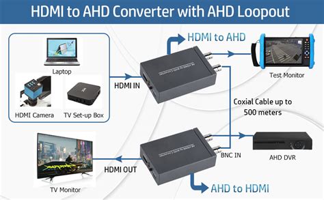 Amazon Hdmi To Ahd Converter Hdmi To Ahd For Dvr Cameral Hd Cctv