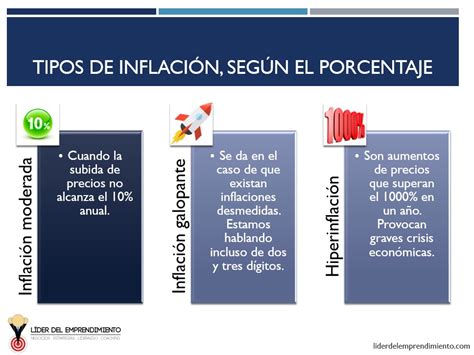 ¿qué Es La Inflación Líder Del Emprendimiento