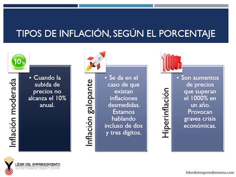 Qu Es La Inflaci N L Der Del Emprendimiento