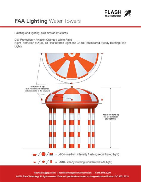 Aircraft FAA Obstruction Tower Lighting Requirements Flash Tech