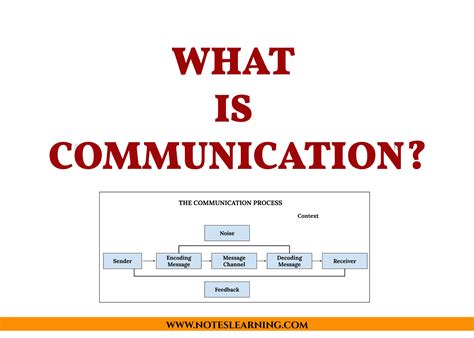 Meaning Of Communication Archives Notes Learning