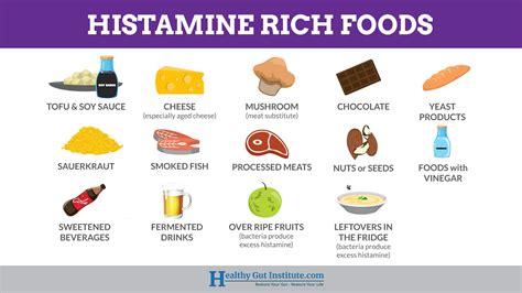 Chronic Allergies Or A Histamine Intolerance How To Tell For Sure