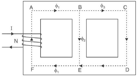 figure (a)