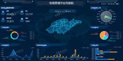 数据可视化报表工具有哪些？奥威bi一键出报表