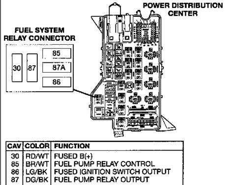 Qanda Dodge Ram 2500 Fuel Pump Relay Location And Troubleshooting Justanswer