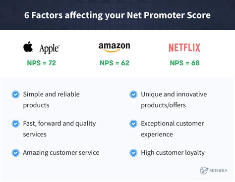 What Do Companies With High Net Promoter Score Have In Common