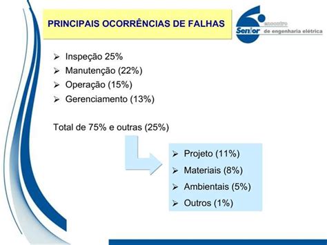 PPT PRINCIPAIS OCORR NCIAS DE FALHAS PowerPoint Presentation Free