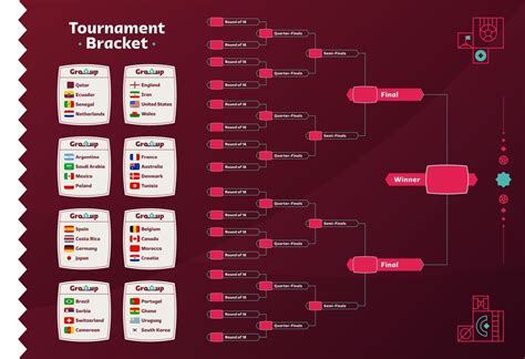 Calend Rio De Jogos Do Playoff Do Futebol Mundial Grupos E