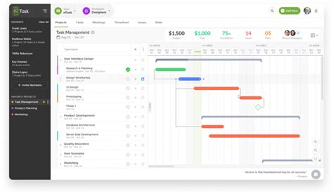 19 Best Project Tracker Tools To Use In 2024 Ntask