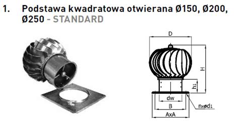 Turbowent Podstawa Kwadratowa Otwierana Turbina Aluminiowa Podstawa Bl