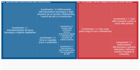 Come Il Pnrr Interverr Sulla Sanit Territoriale Italiana Openpolis