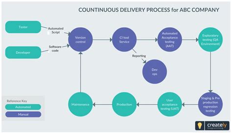 Shipping Process Flow Chart Learn Diagram