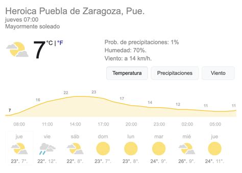 Pronóstico del clima en Puebla Carlos Martin Huerta